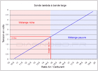 sonde bande large.gif