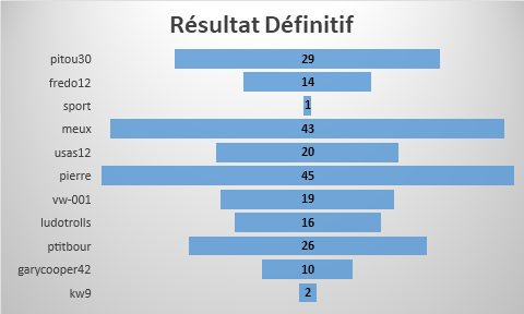 résultat.jpg