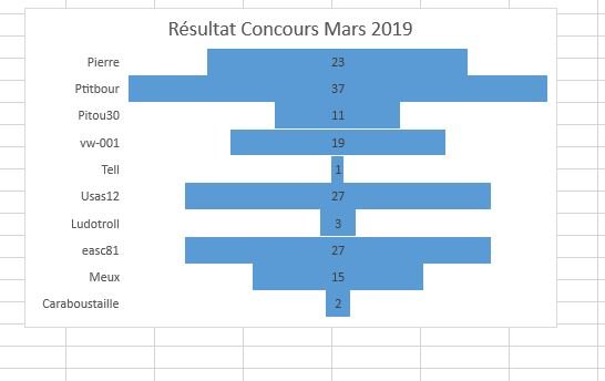 Résultat gagnant.JPG