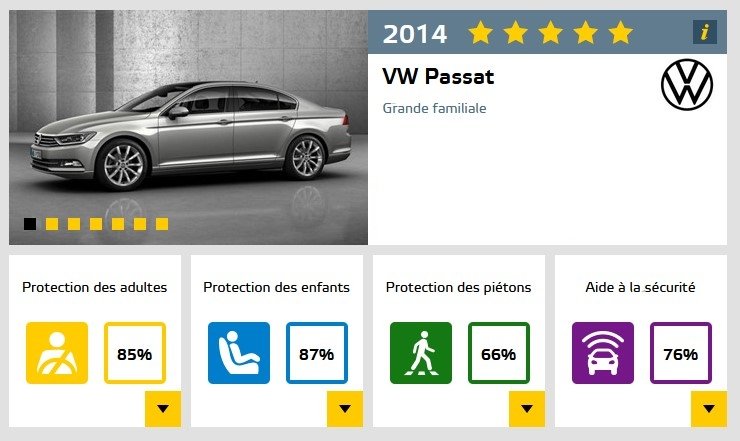 20200505vwp euroncap Passat B8.jpg