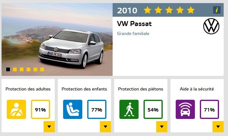 20200505vwp euroncap Passat B7.jpg