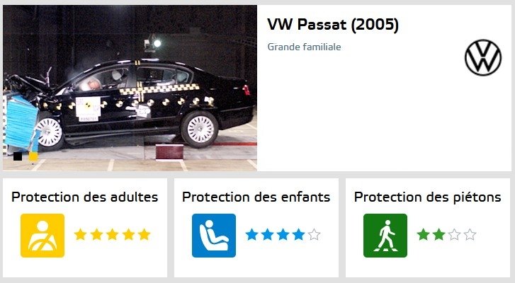 20200505vwp euroncap Passat B6.jpg